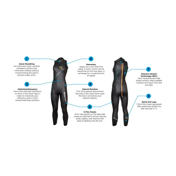 Blue Seventy Women's Reaction Sleeveless Wetsuit - 2023 3 Blue Seventy Women's Reaction Sleeveless Wetsuit - 2023 - Image 3
