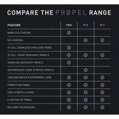 2XU Women's P:1 Propel Sleeveless Wetsuit - 2020 5 2XU Women's P:1 Propel Sleeveless Wetsuit - 2020 -Women's sports Shop propel 37441.1522342906