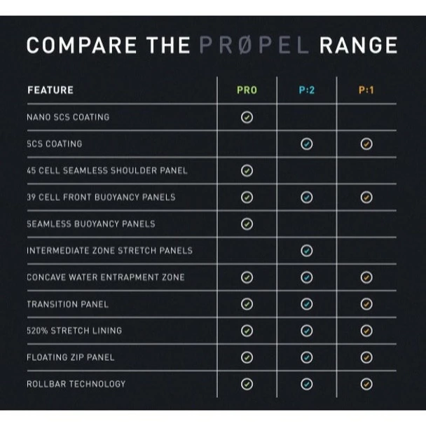 2XU Women's P:1 Propel Sleeveless Wetsuit - 2020 3 2XU Women's P:1 Propel Sleeveless Wetsuit - 2020 - Image 3