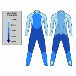 Blue Seventy Women's Sprint Wetsuit - 2022 -Women's sports Shop thickness 33242.1654028866