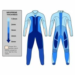 Blue Seventy Women's Helix Full Sleeve Wetsuit - 2023 -Women's sports Shop thickness 46470.1645978252